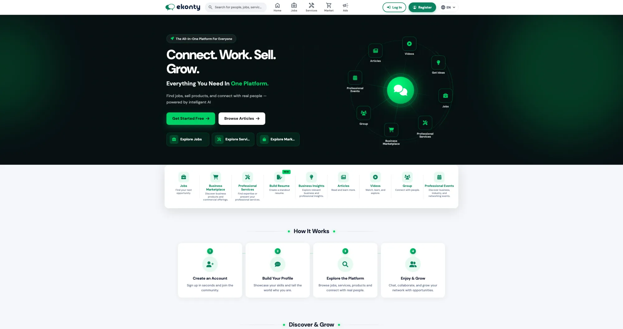 Ekonty landing page with the platform's four modules and how-it-works steps